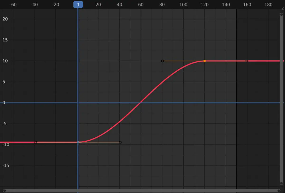 How Does Interpolation Work In The Graph Editor?